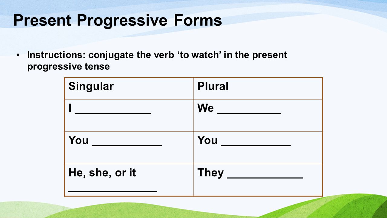 Present Progressive Forms