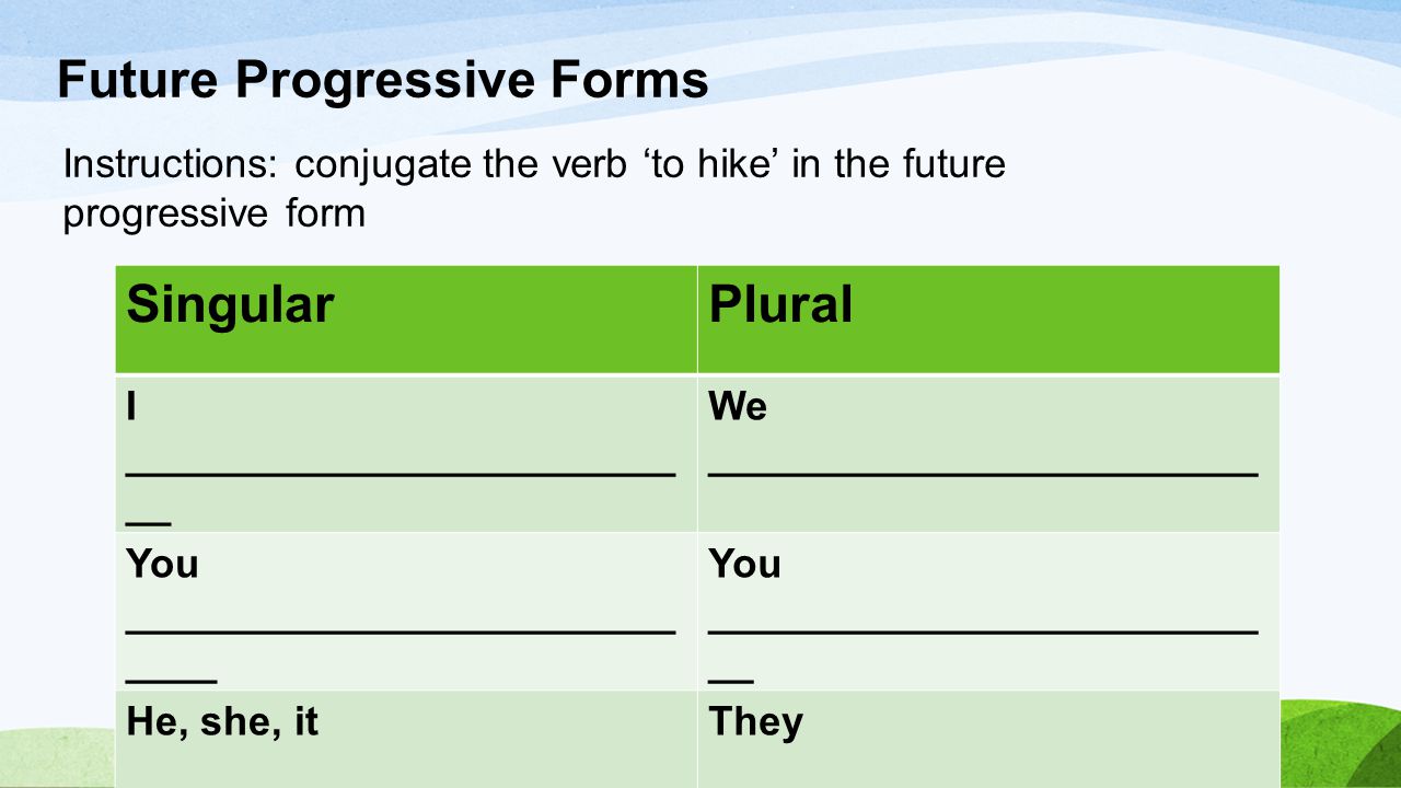 Future Progressive Forms