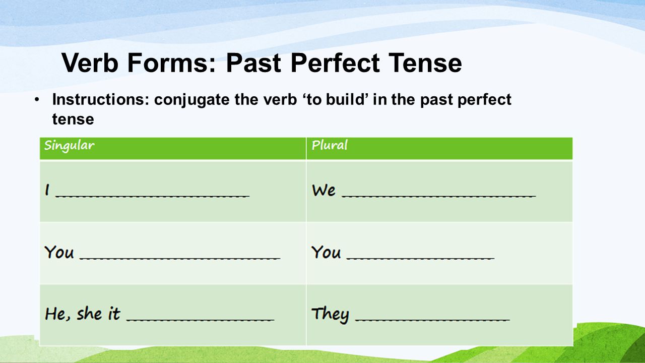 Verb Forms: Past Perfect Tense