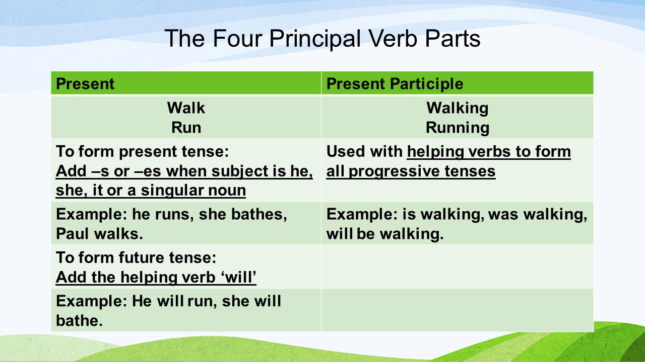 The Four Principal Verb Parts