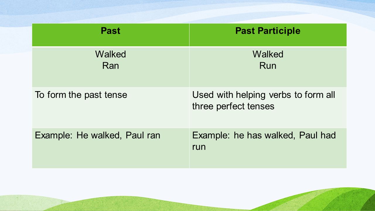Past Past Participle. Walked. Ran. Run. To form the past tense. Used with helping verbs to form all three perfect tenses.