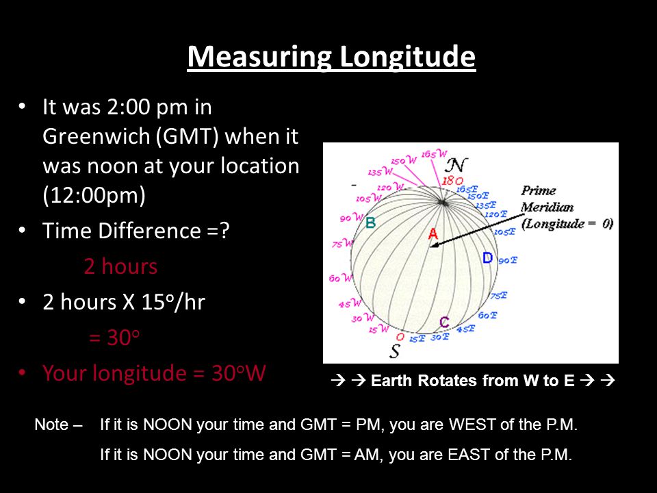 Measuring Longitude It was 2:00 pm in Greenwich (GMT) when it was noon at your location (12:00pm) Time Difference =