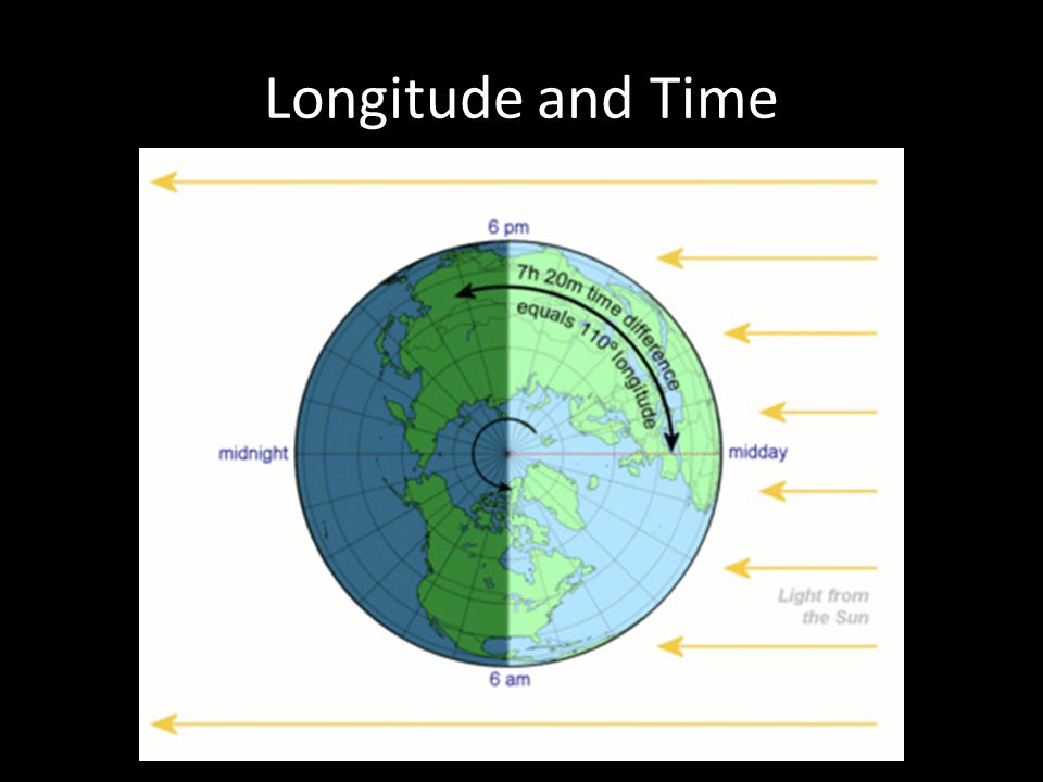 Longitude and Time