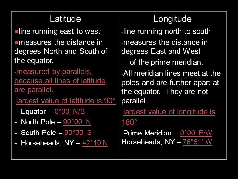 Latitude Longitude line running east to west