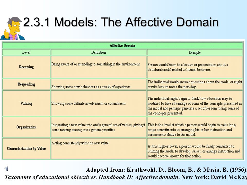 2.3.1 Models: The Affective Domain