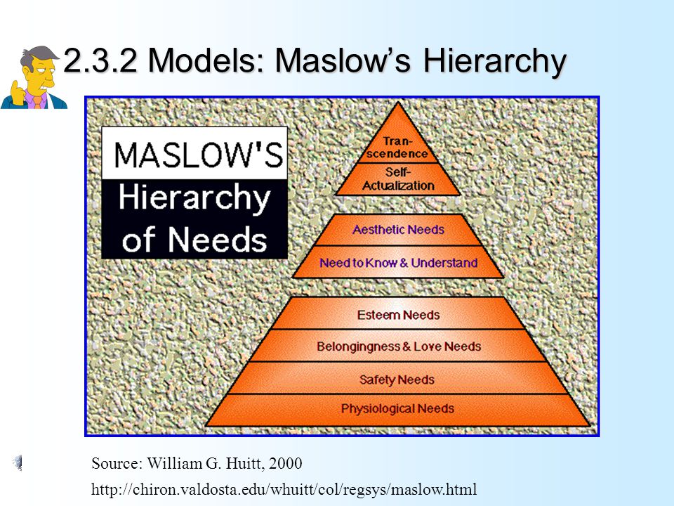 2.3.2 Models: Maslow’s Hierarchy