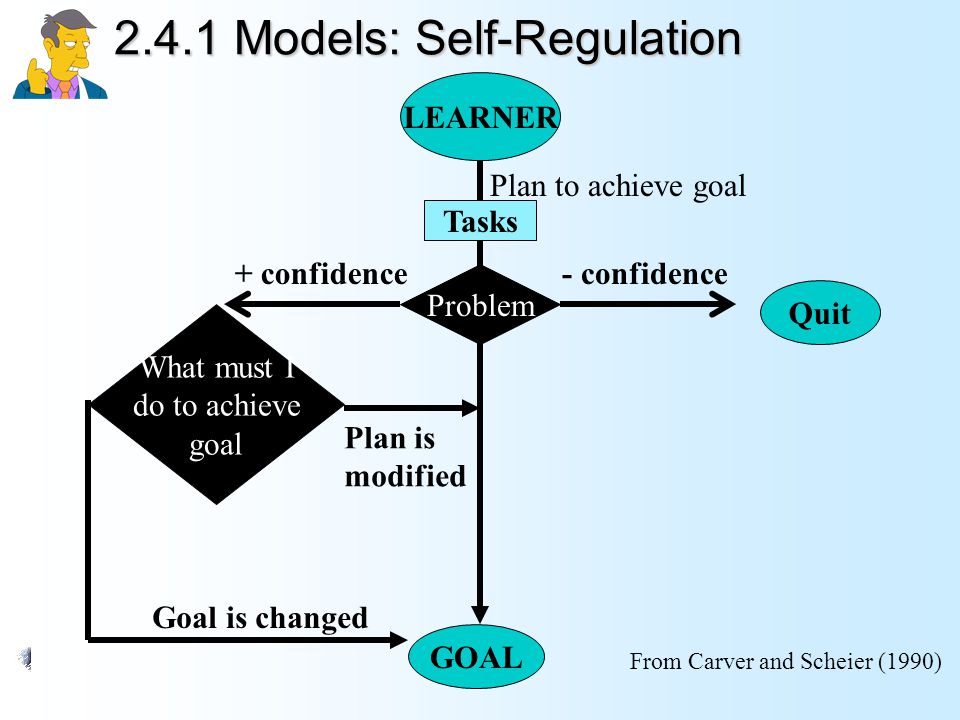 2.4.1 Models: Self-Regulation