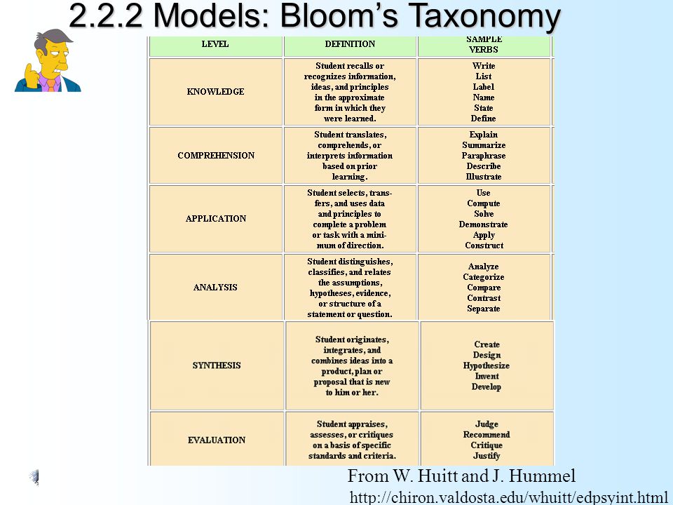 2.2.2 Models: Bloom’s Taxonomy