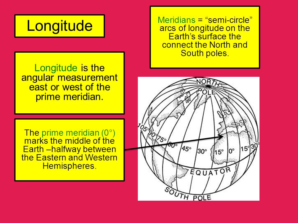 Meridians = semi-circle arcs of longitude on the Earth’s surface the connect the North and South poles.