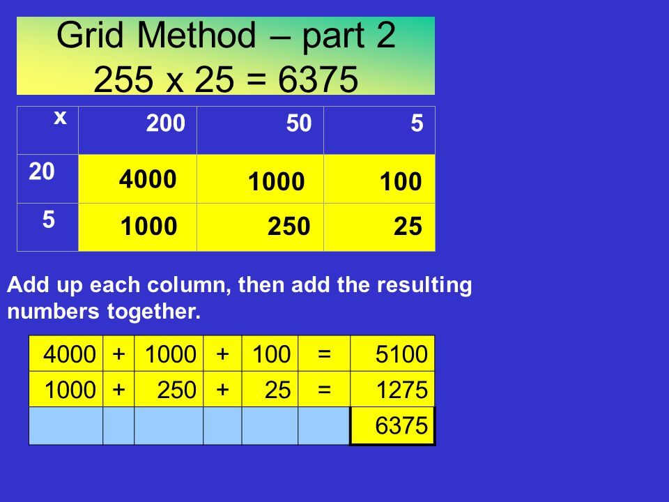 Then, multiply each number in the column by each number in the row
