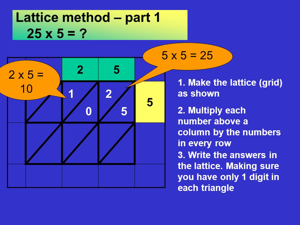 Lattice method – part 1 25 x 5 =