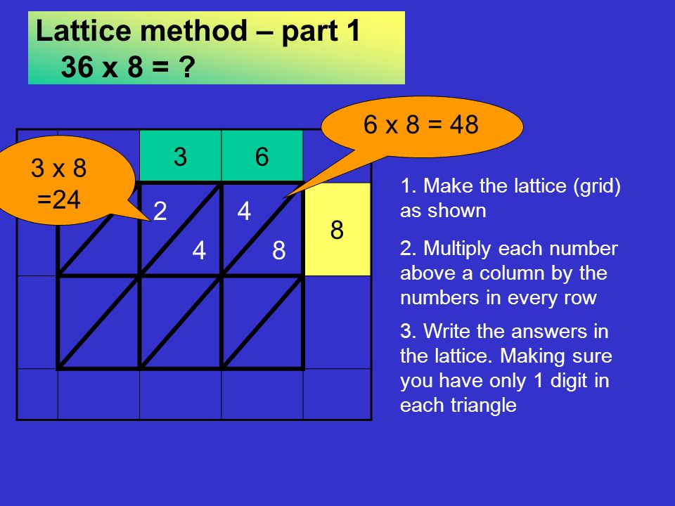 Lattice method – part 1 36 x 8 =