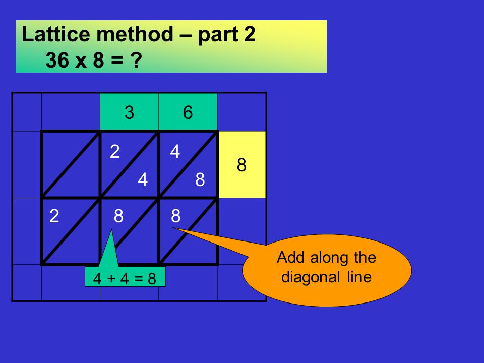 Lattice method – part 2 36 x 8 =