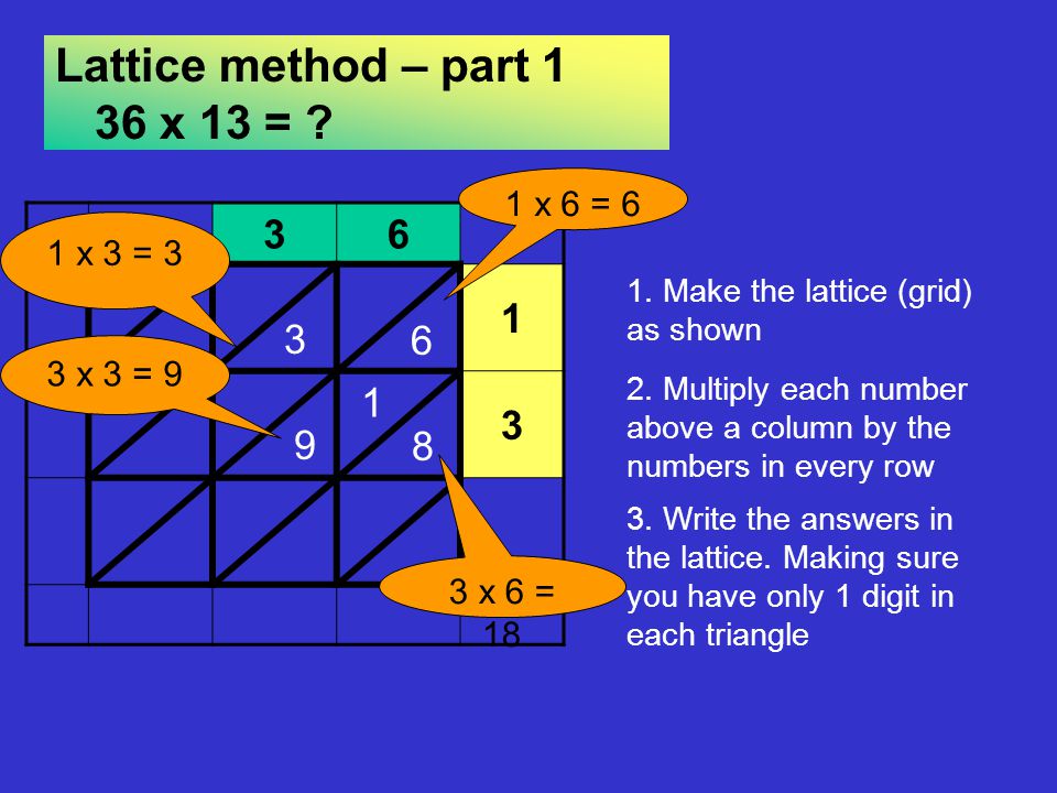 Lattice method – part 1 36 x 13 =