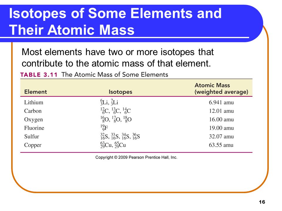 Isotopes of Some Elements and Their Atomic Mass