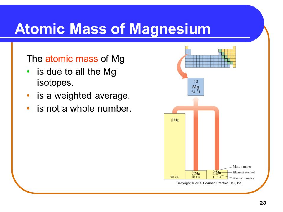 Atomic Mass of Magnesium