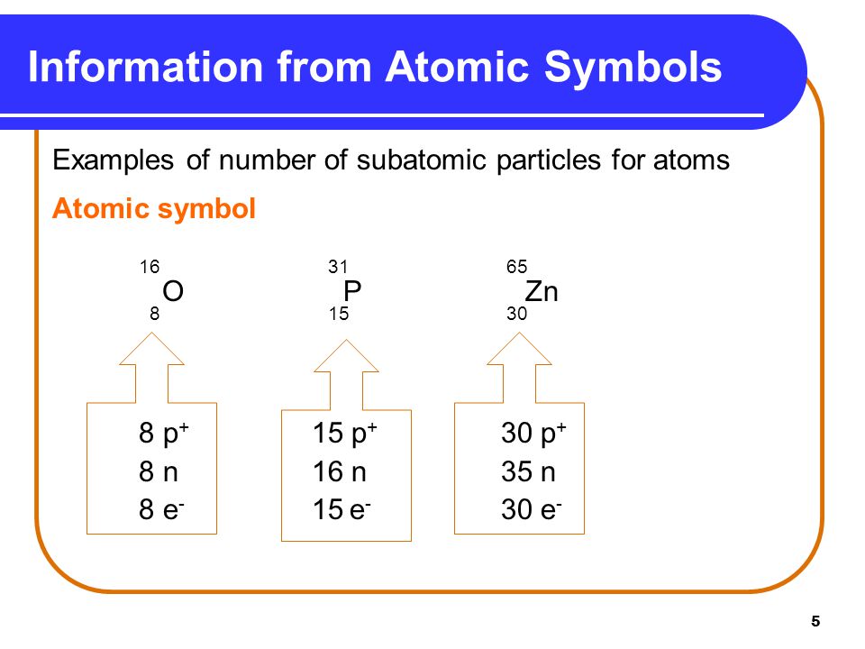 Information from Atomic Symbols