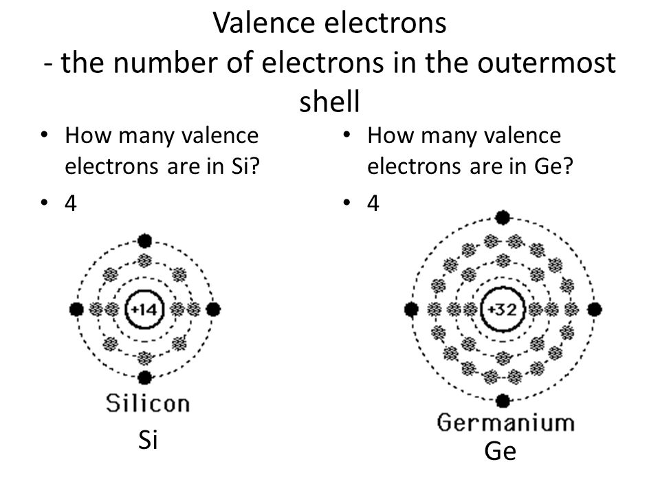 Valence electrons - the number of electrons in the outermost shell