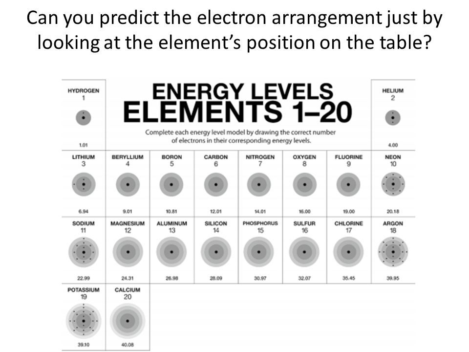 Can you predict the electron arrangement just by looking at the element’s position on the table