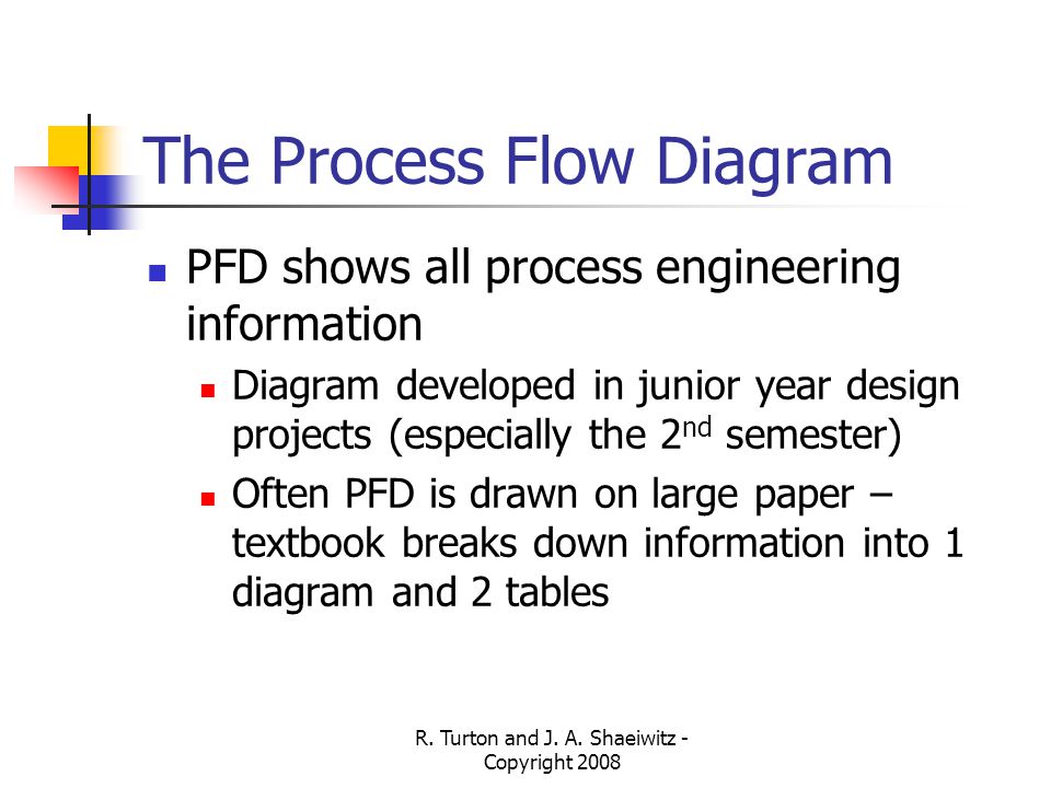 The Process Flow Diagram