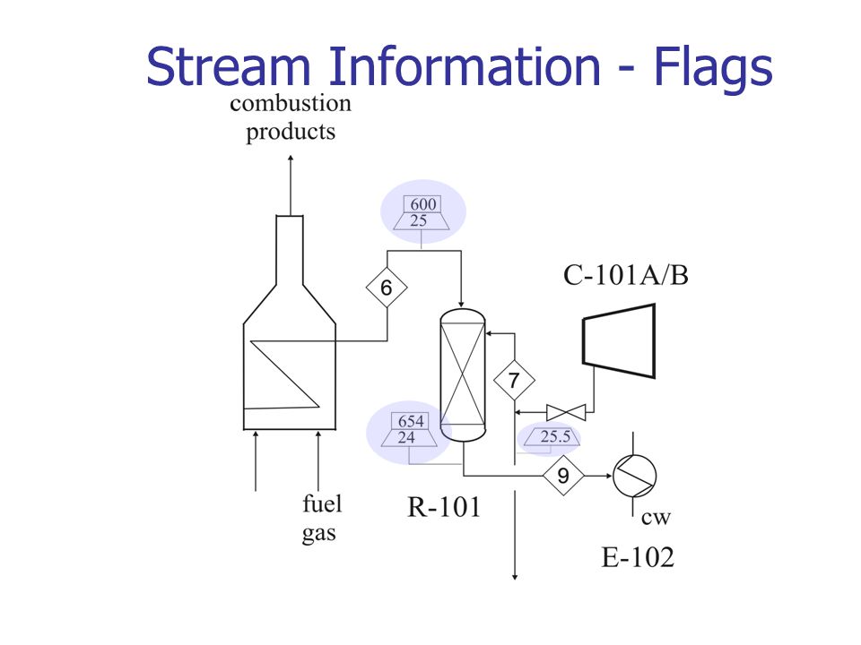 Stream Information - Flags