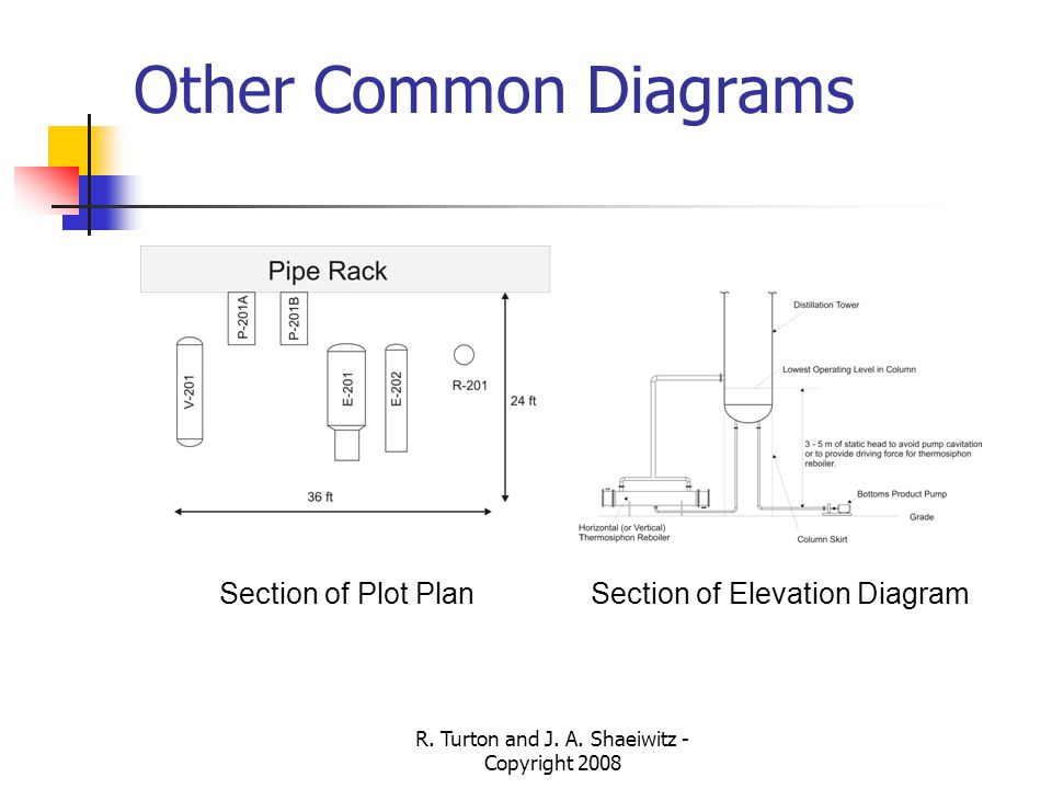 Other Common Diagrams Section of Plot Plan