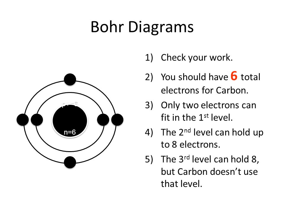 Bohr Diagrams Check your work.