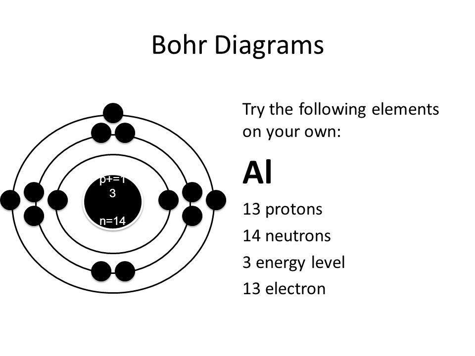 Al Bohr Diagrams Try the following elements on your own: 13 protons