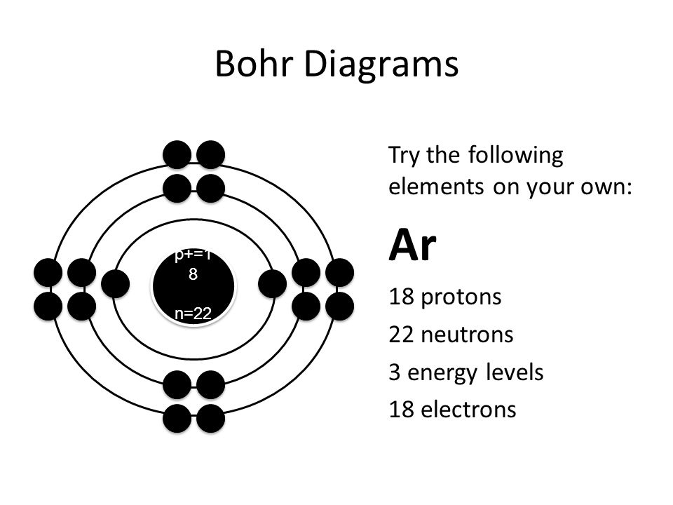 Ar Bohr Diagrams Try the following elements on your own: 18 protons