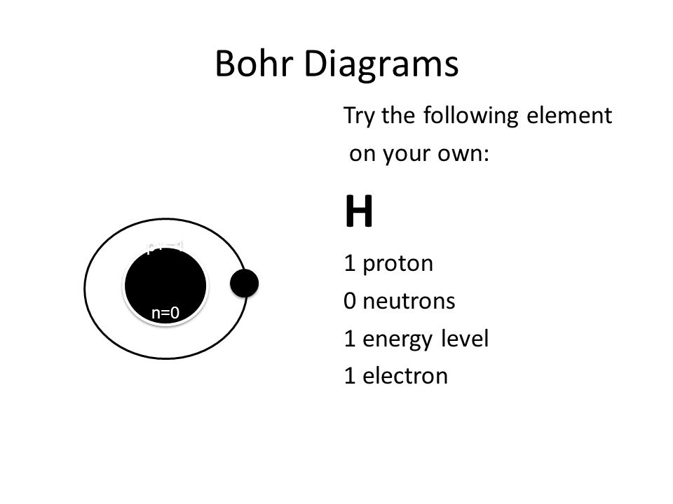 H Bohr Diagrams Try the following element on your own: 1 proton