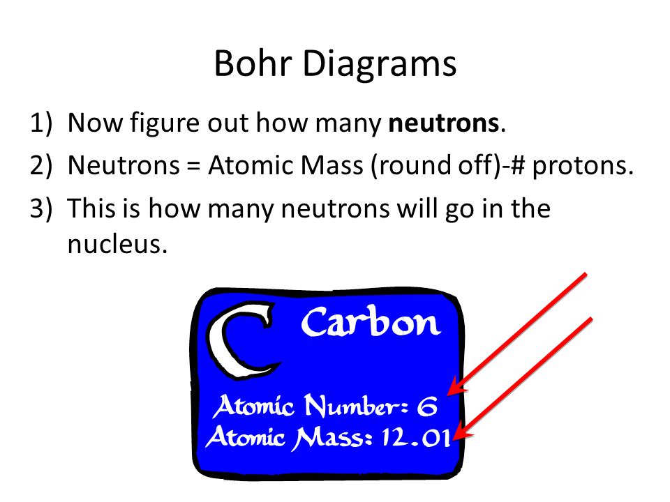 Bohr Diagrams Now figure out how many neutrons.