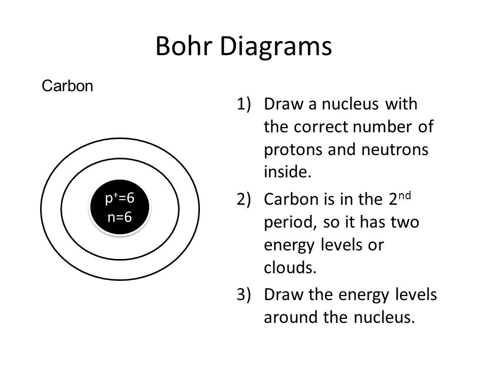 Bohr Diagrams Carbon. Draw a nucleus with the correct number of protons and neutrons inside.