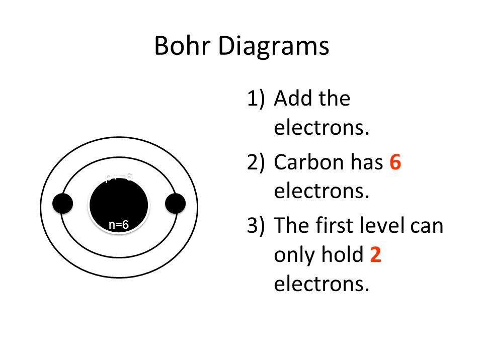 Bohr Diagrams Add the electrons. Carbon has 6 electrons.