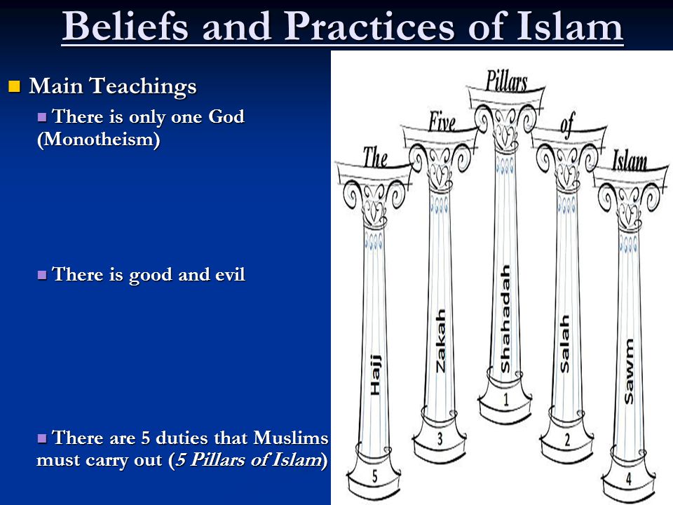 Beliefs and Practices of Islam