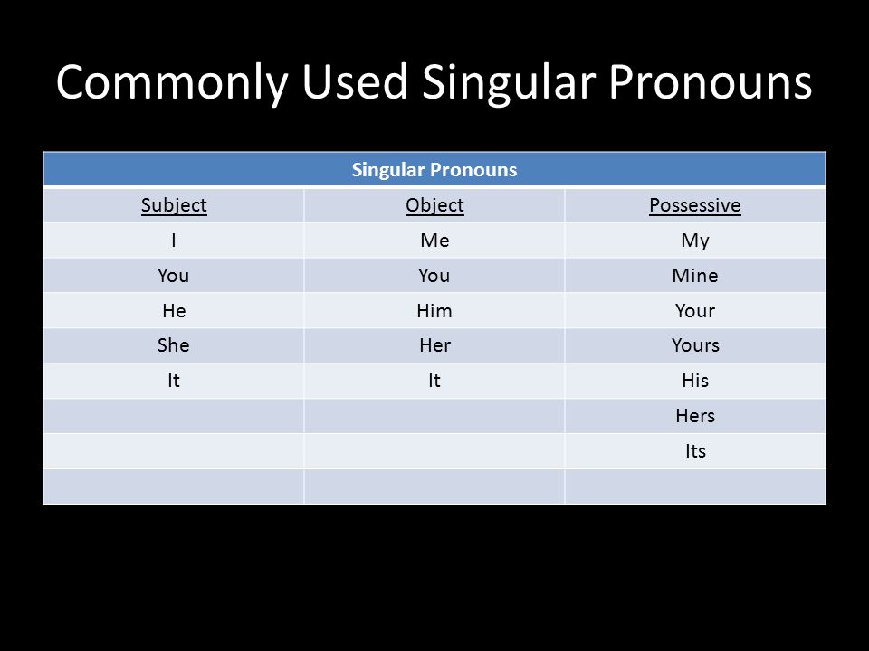 Commonly Used Singular Pronouns