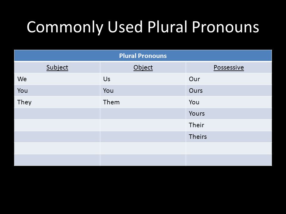 Commonly Used Plural Pronouns