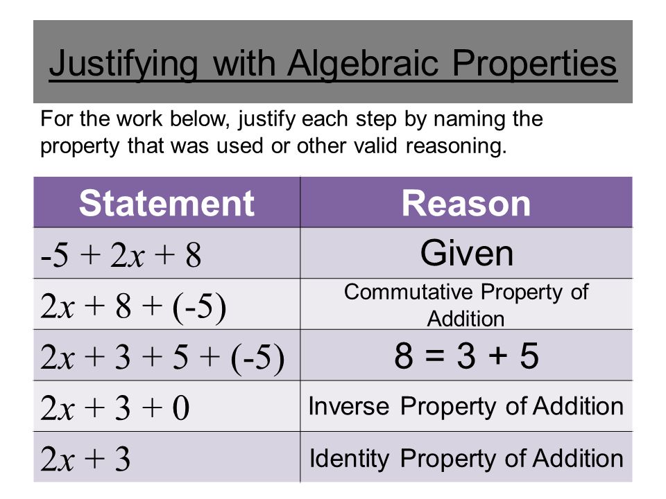 Justifying with Algebraic Properties