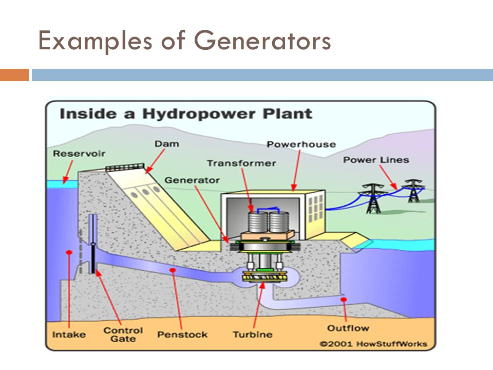 Examples of Generators