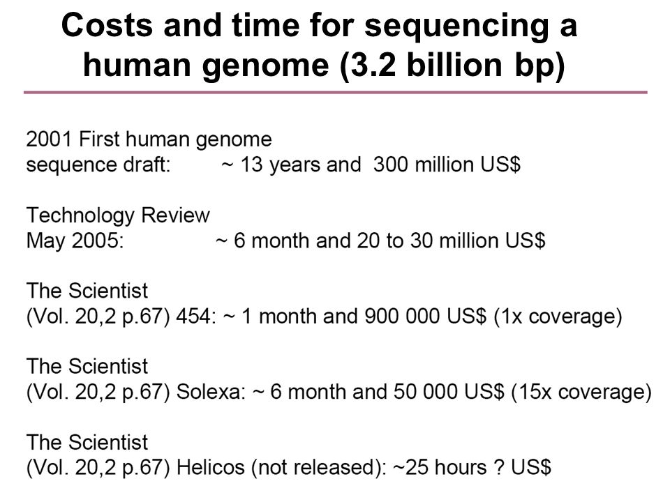 Costs and time for sequencing a human genome (3.2 billion bp)