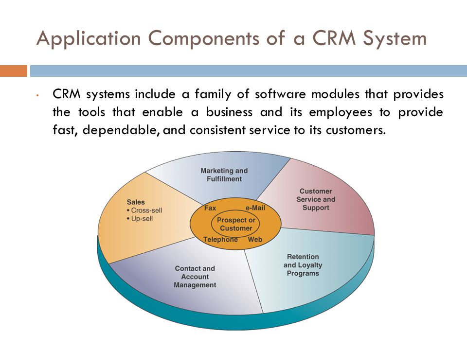 Application Components of a CRM System