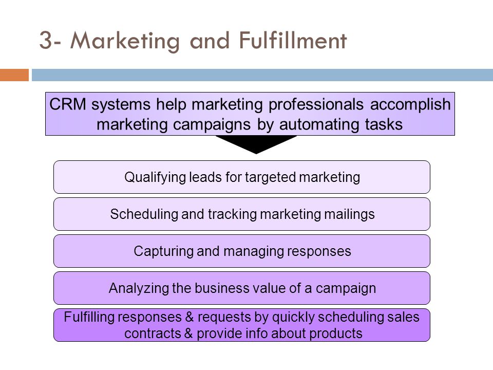 3- Marketing and Fulfillment