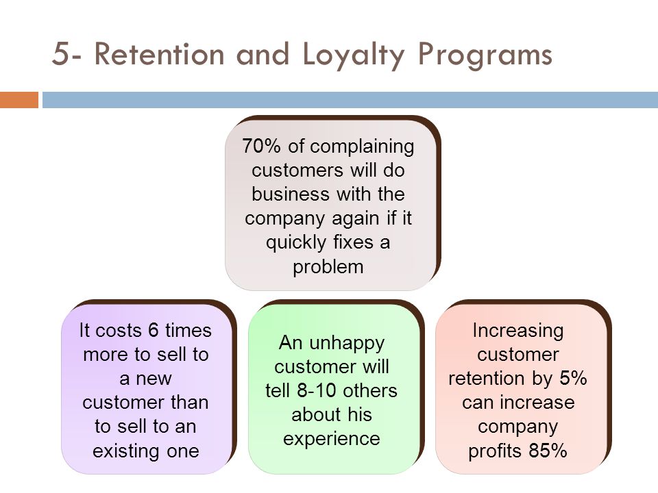 5- Retention and Loyalty Programs