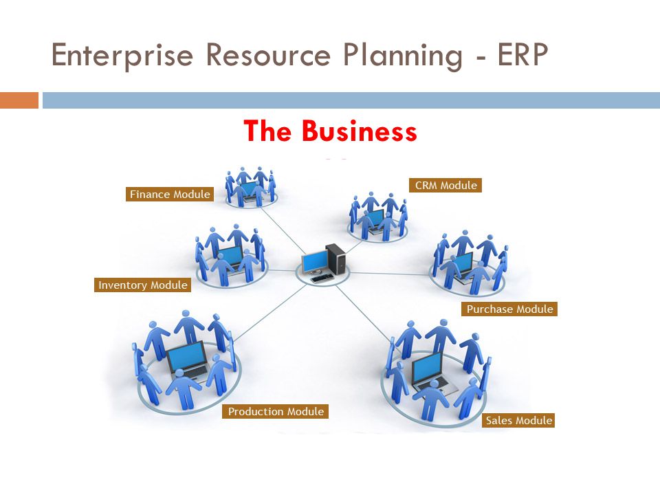Enterprise Resource Planning - ERP