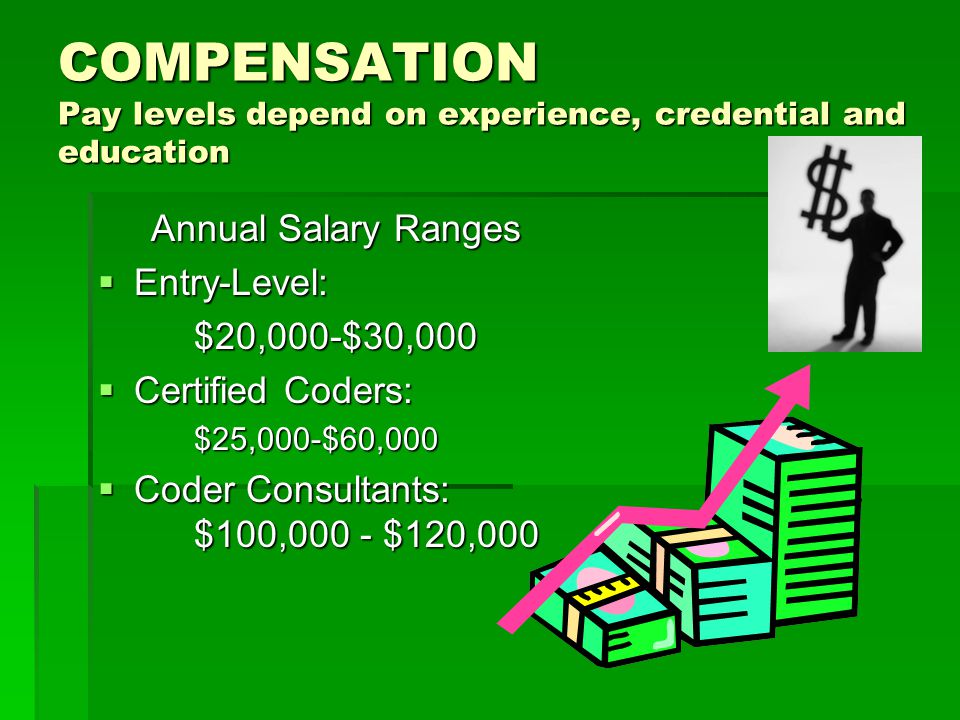 COMPENSATION Pay levels depend on experience, credential and education