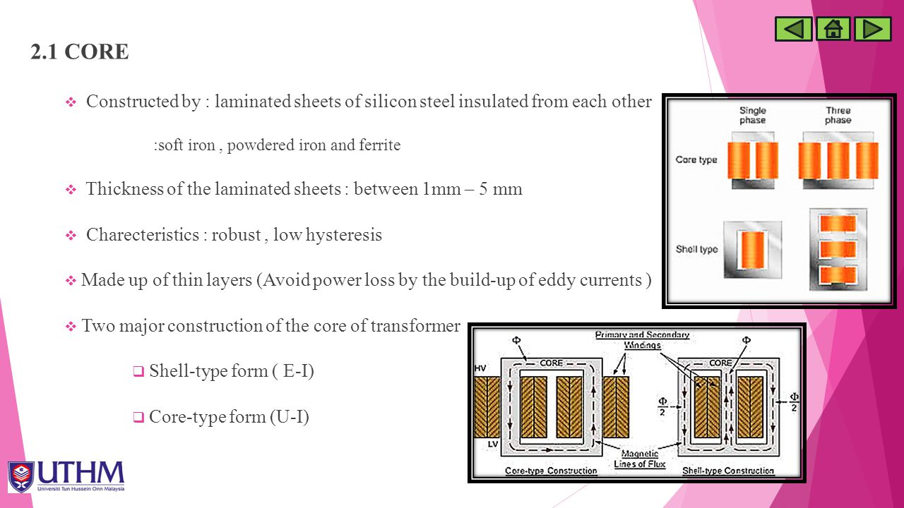 2.1 CORE Constructed by : laminated sheets of silicon steel insulated from each other. :soft iron , powdered iron and ferrite.