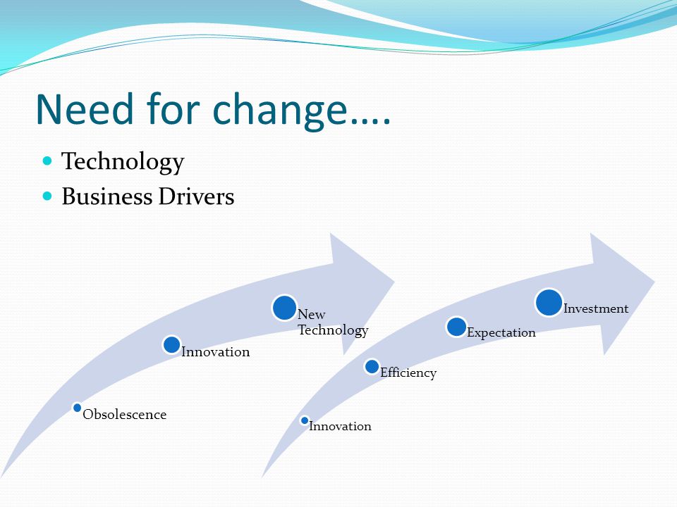 Need for change…. Technology Business Drivers New Technology