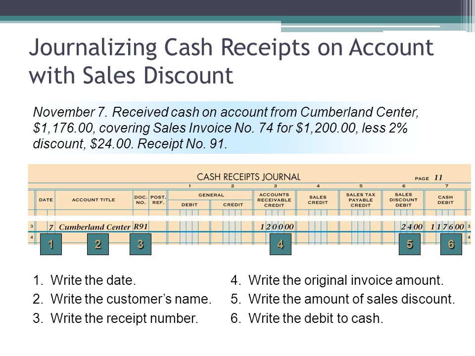 Journalizing Cash Receipts on Account with Sales Discount