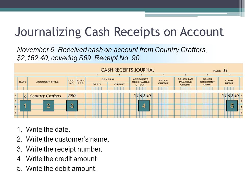 Journalizing Cash Receipts on Account