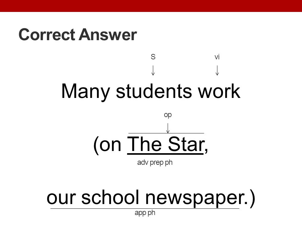 Many students work (on The Star, our school newspaper.)