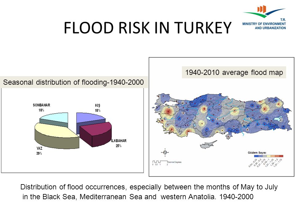 FLOOD RISK IN TURKEY average flood map